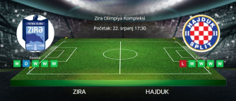 Tipovi za Zira vs. Hajduk, 23. srpnja 2025., Konferencijska liga