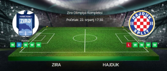 Tipovi za Zira vs. Hajduk, 23. srpnja 2025., Konferencijska liga
